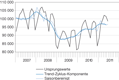 Fahrleistungen der Mautfahrzeuge je Normarbeitstag