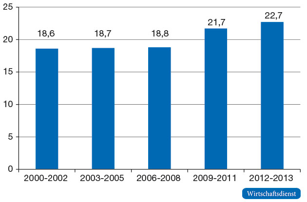 Junge Akademiker aus Nichtakademikerhaushalten