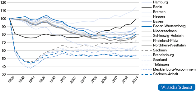 Geburtenentwicklung nach der deutschen Vereinigung 