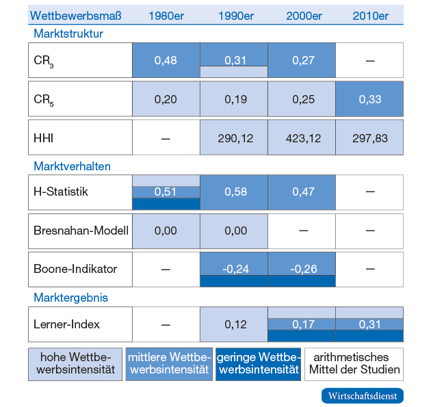 Panelanalyse „Deutsches Bankensystem“