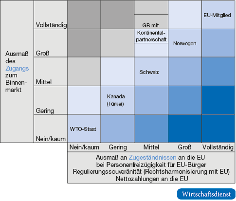 Mögliche Kooperationsmodelle