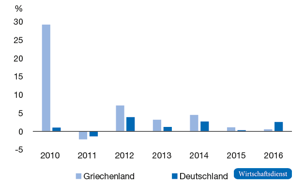 Jährliche Veränderung der durchschnittlichen Tabaksteuer auf eine Fabrikzigarette
