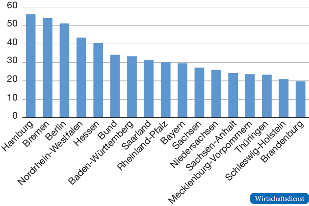 Studierende je 1000 Einwohner 2016/2017
