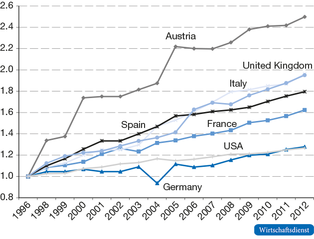 Tertiary education of the 25 to 64 year olds

in % of the population