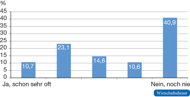 Kaufverzicht aufgrund von „schlechter Arbeit“