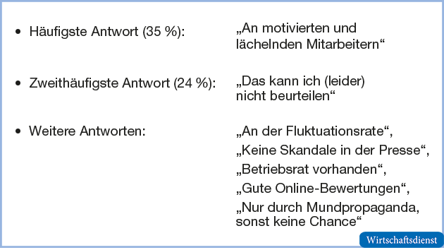 Hinweise auf die Existenz von Informationsasymmetrien im Markt für „gute Arbeit“
