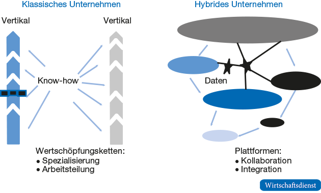 KI-Ordnung: von vertikalen Wertschöpfungsketten zu diagonalen Datenarchitekturen