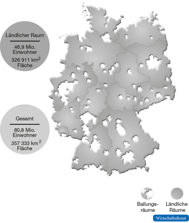 Ballungsräume und ländlicher Raum in Deutschland