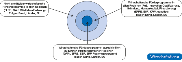 Das Drei-Ringe-Modell