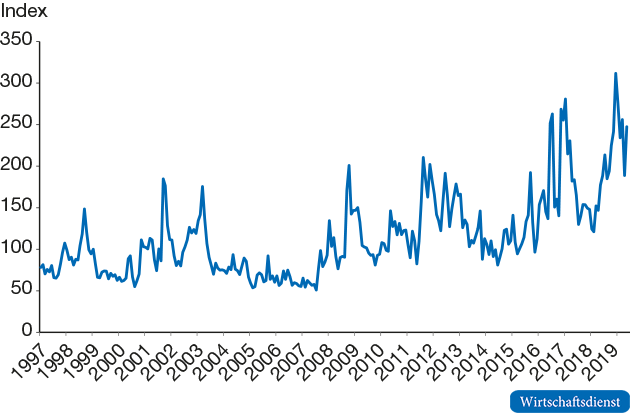 Globale wirtschaftspolitische Unsicherheit
