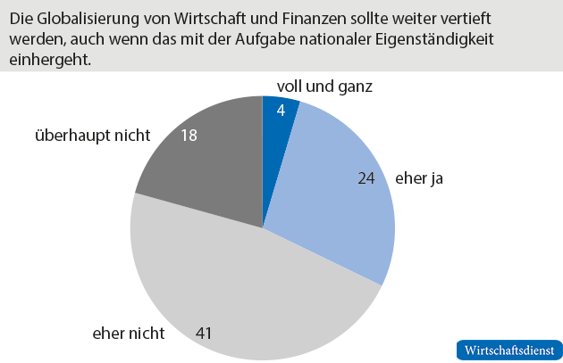 Kontrollverlust in der Globalisierung