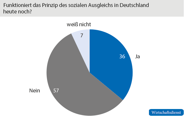Glaube an die Soziale Marktwirtschaft