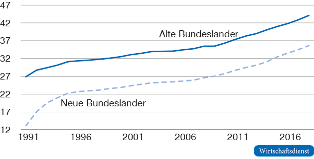 Arbeitsentgelte