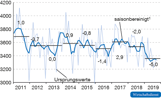 Rohstahlerzeugung in Deutschland