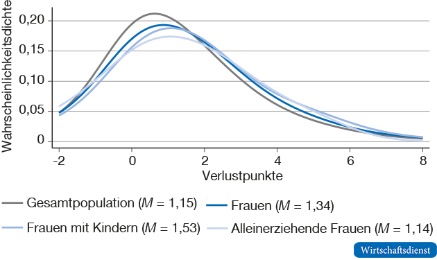 Lebenszufriedenheitsverluste von Frauen