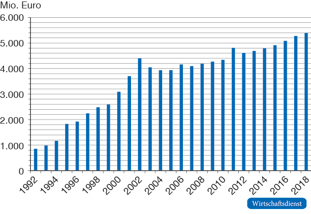 Bundesmittel an die gesetzliche Rentenversicherung: Erstattungen im Rahmen des AAÜG
