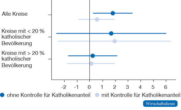 Großelternbetreuung und COVID-19