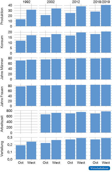 Wohlfahrtsindikatoren