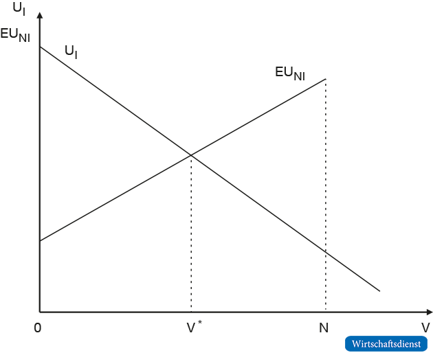 Individuell rationale Impfentscheidung