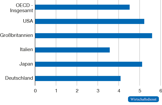 Fiskalimpulse ausgewählter Volkswirtschaften im Jahr 20201