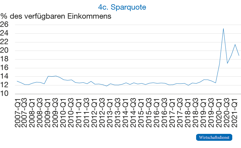 Liquiditätsindikatoren für den Euroraum - 3