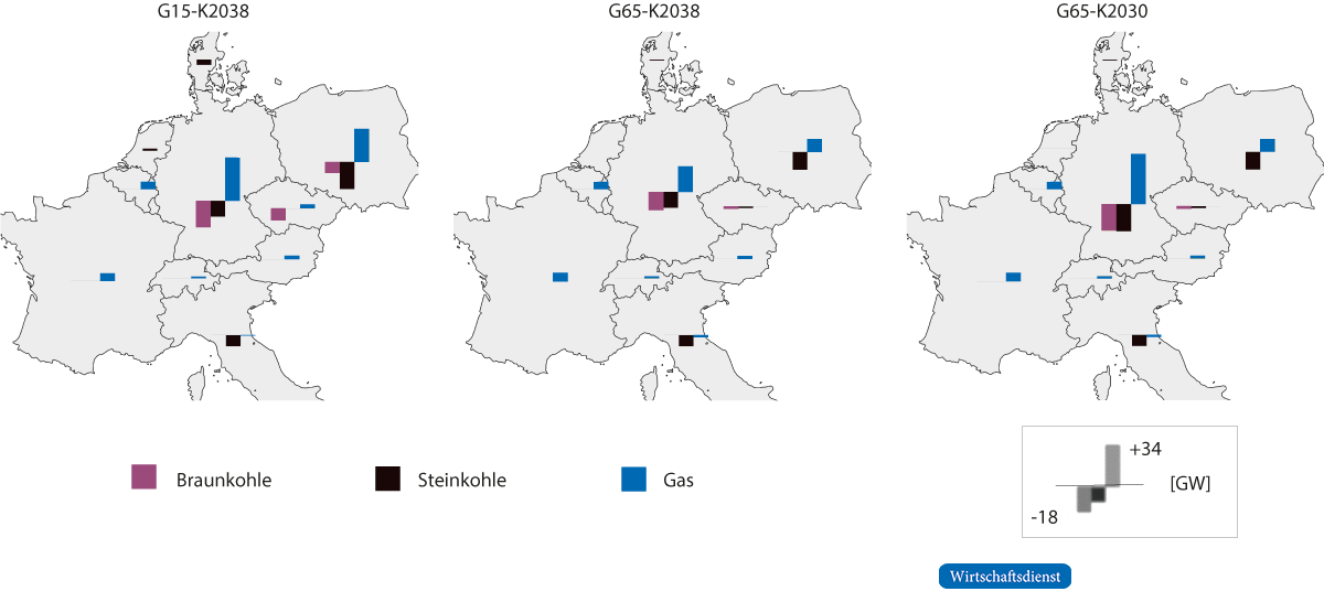 Zubau und Rückbau an konventionellen Kraftwerkskapazitäten