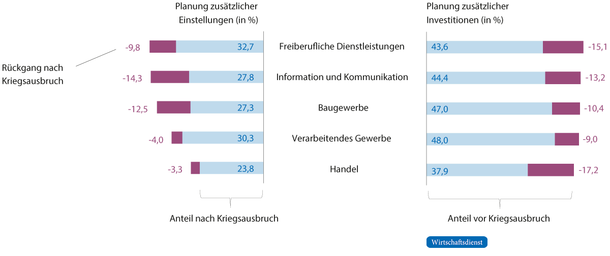 Betriebswirtschaftliche Entscheidungen auf Branchenebene