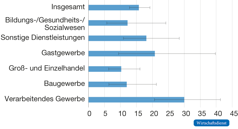 Wechsel von einem oder mehreren Lieferanten