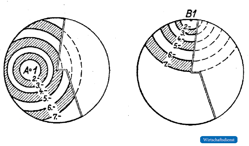 Die Gebiete gleicher Frachtsätze für Kernstandort „A“ und Randstandort „B“ nach dem Kriege