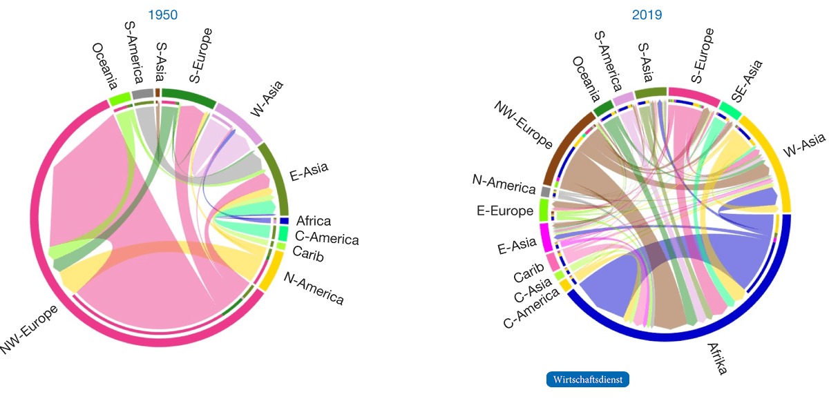 Bilaterale Sanktionsstrukturen