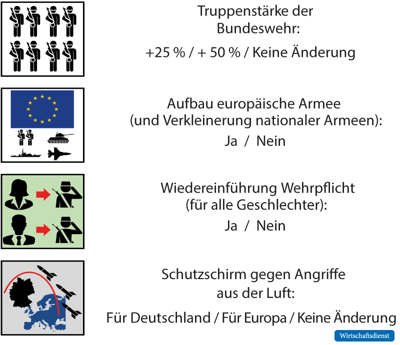 Mögliche Politikmaßnamen im Entscheidungs-experiment