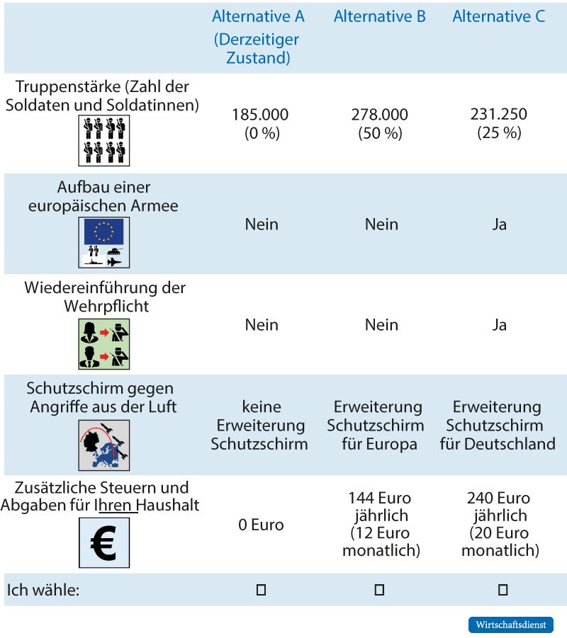 Beispielfrage im Entscheidungsexperiment