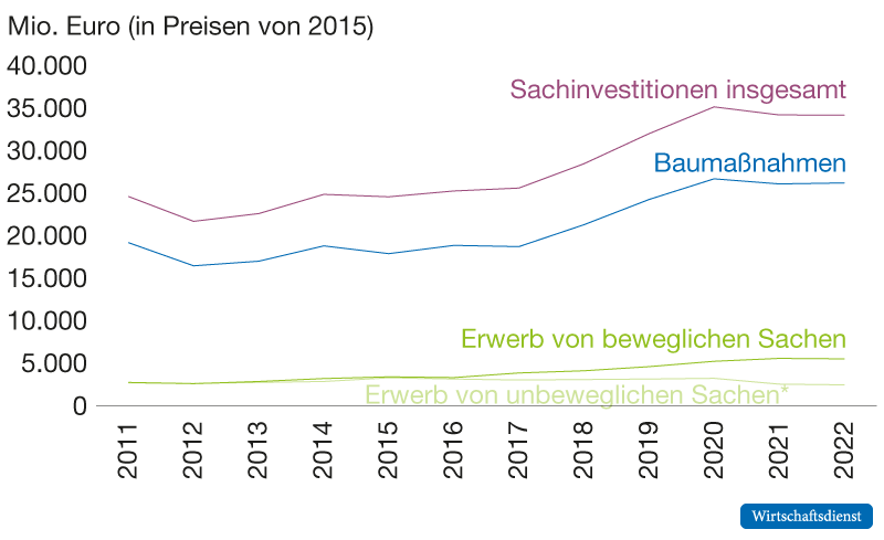 Abbildung 1
