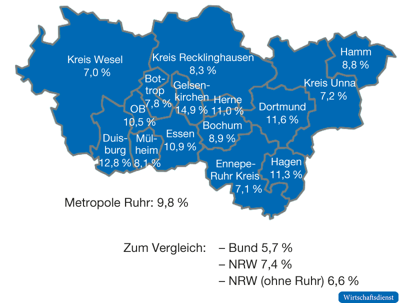 Arbeitslosenquote in der Metropole Ruhr, Juli 2023