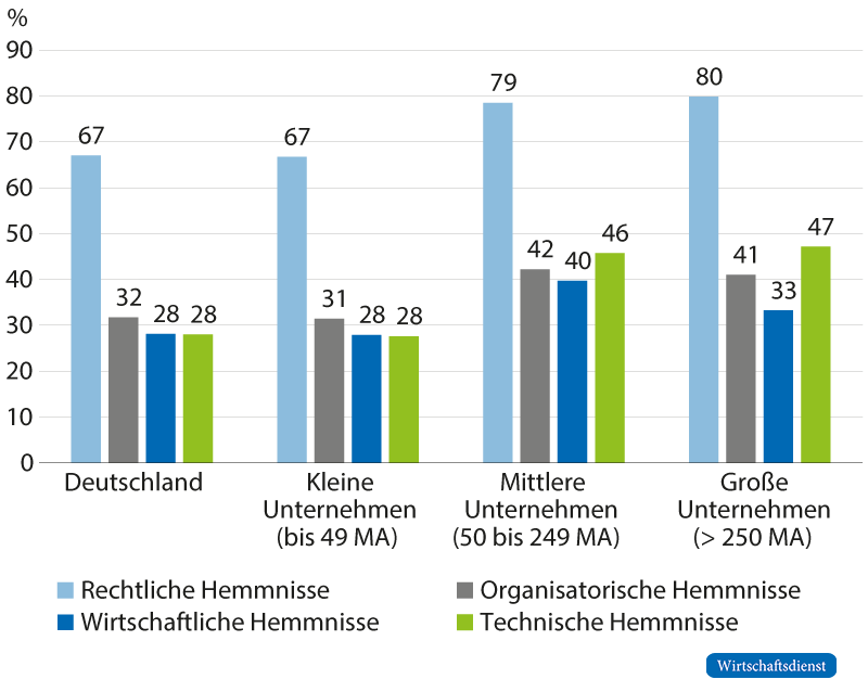 Data Economy Readiness