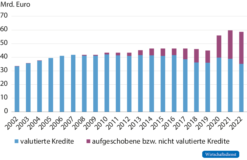 Haushaltsmäßige Verschuldung des Landes Baden-Württemberg