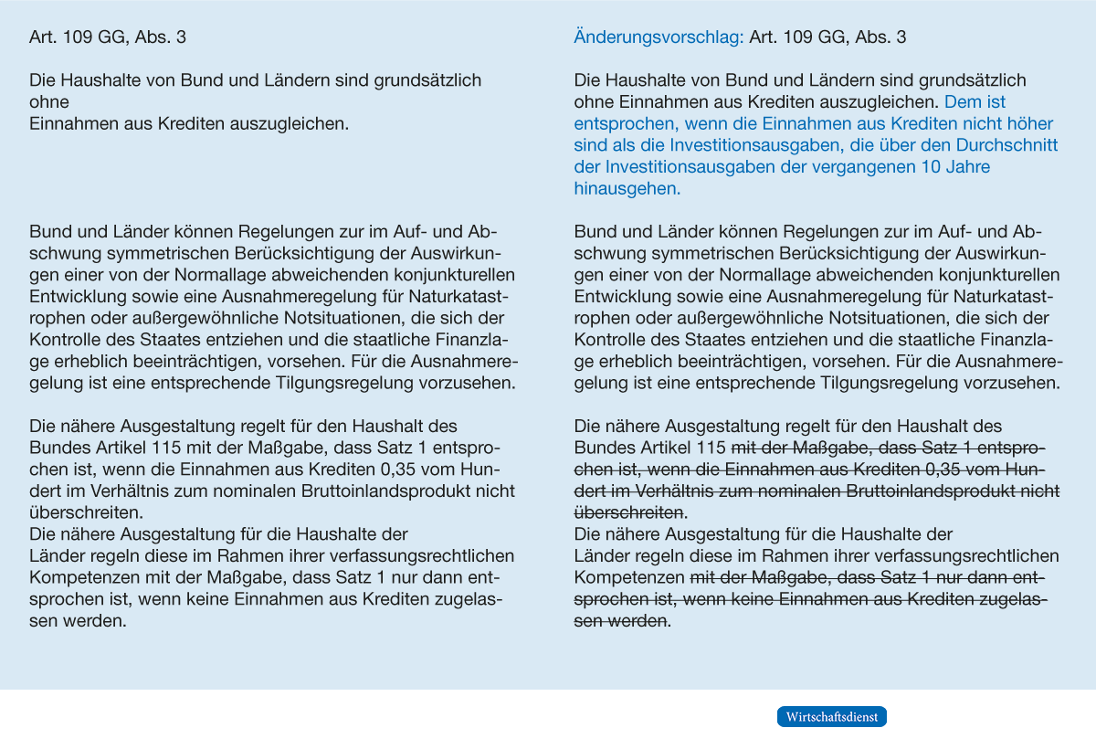 Reform der Schuldenbremse zugunsten von mehr staatlichen Nettoinvestitionen